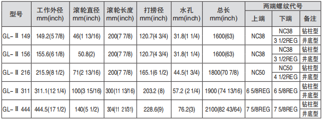黑龙江91短视频无限APP