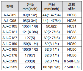黑龙江91短视频无限APP